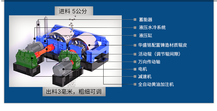 华盛铭辊式破碎机厂家 对辊破碎机厂家 全液压对辊破碎机 数控全自动制砂机