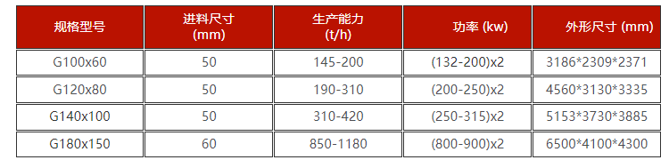 高压辊磨机技术参数 高压辊磨机技术参数