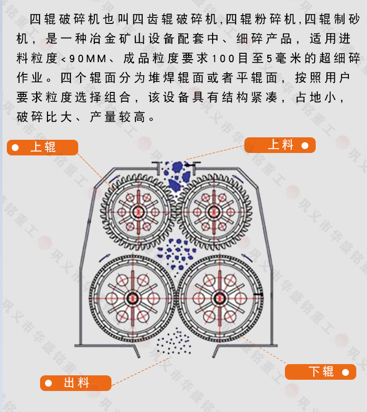 四辊破碎机工作原理