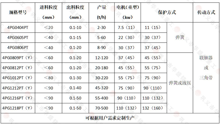 四辊破碎机技术参数技术参数