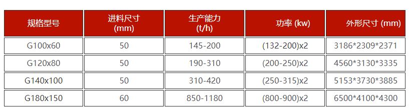 高压辊磨机技术参数图