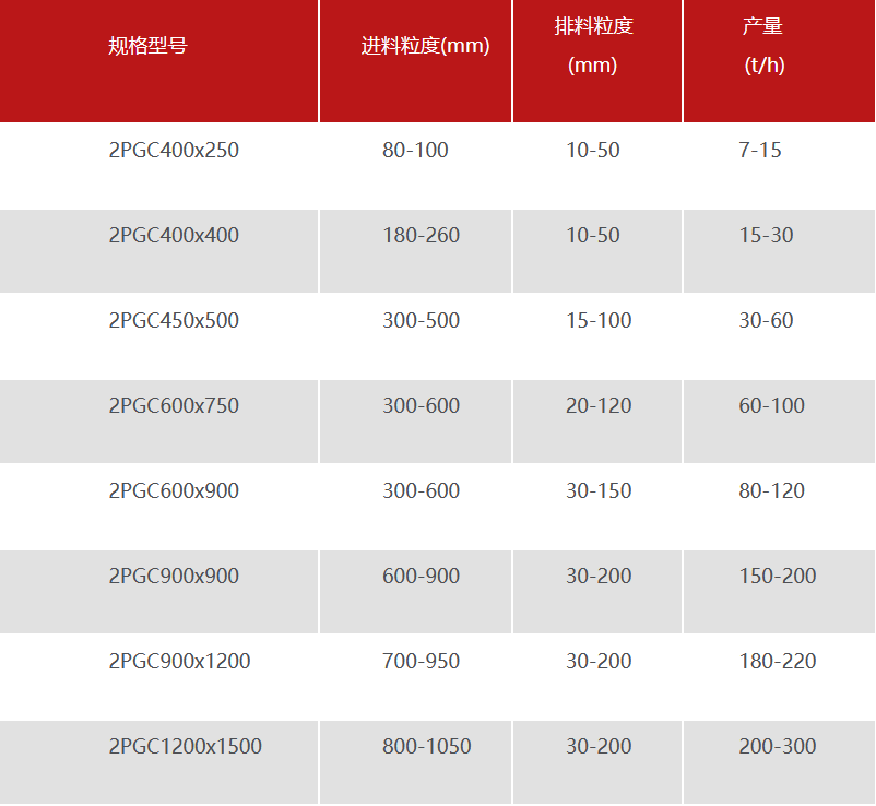 铣刨料破碎机技术参数 铣刨料破碎机技术参数
