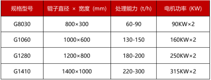 高压石英脉金矿石破碎机技术参数
