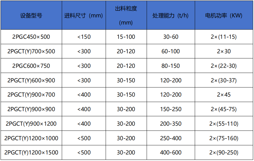 红砖齿辊破碎机